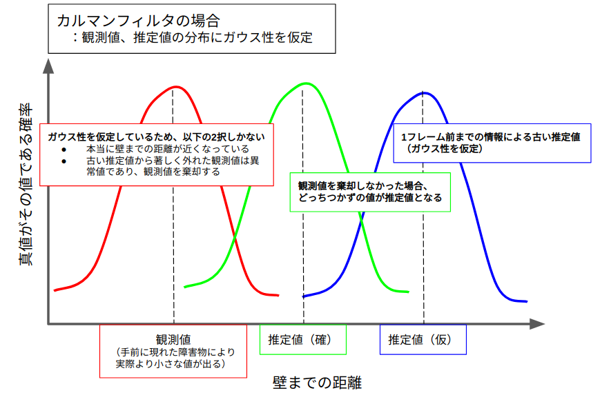 環境認識と自律移動 ２ とりあえずweb記事に沿ってシミュレータを動かしてみた 自己位置推定編 カエデ自動機械