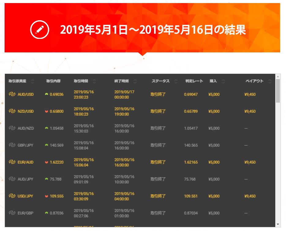f:id:ktetsuo:20190519103509j:plain f:id:ktetsuo:20190519103509j:plain