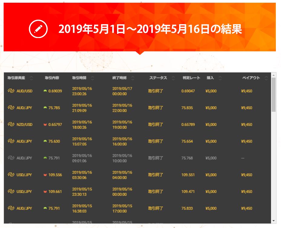 f:id:ktetsuo:20190519103638j:plain f:id:ktetsuo:20190519103638j:plain