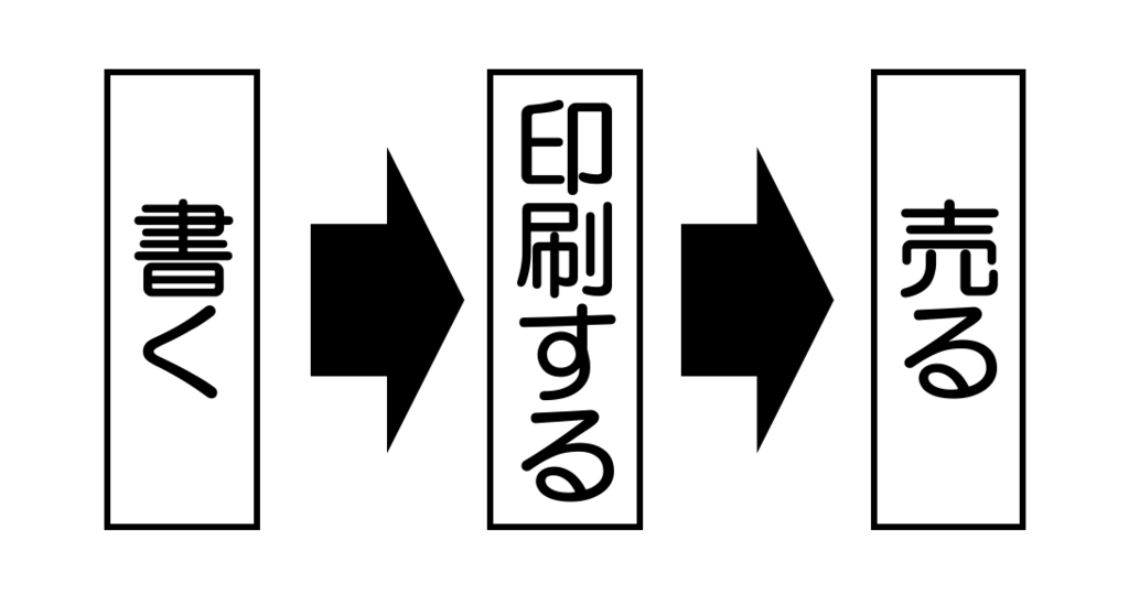 f:id:ktkt0231sh54ba:20180605214008p:plain f:id:ktkt0231sh54ba:20180605214008p:plain