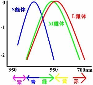 f:id:ktoshi3:20180913194440j:image f:id:ktoshi3:20180913194440j:image
