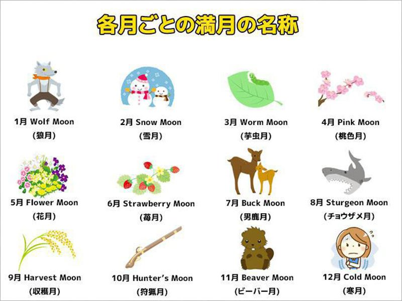 各月のアメリカ先住民による呼称