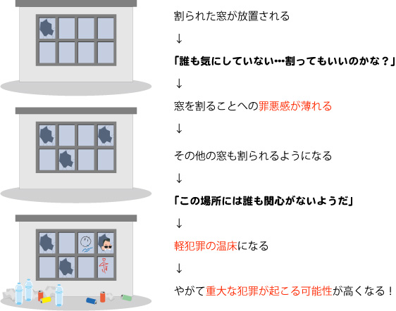 f:id:ktr-05:20190707175824j:plain