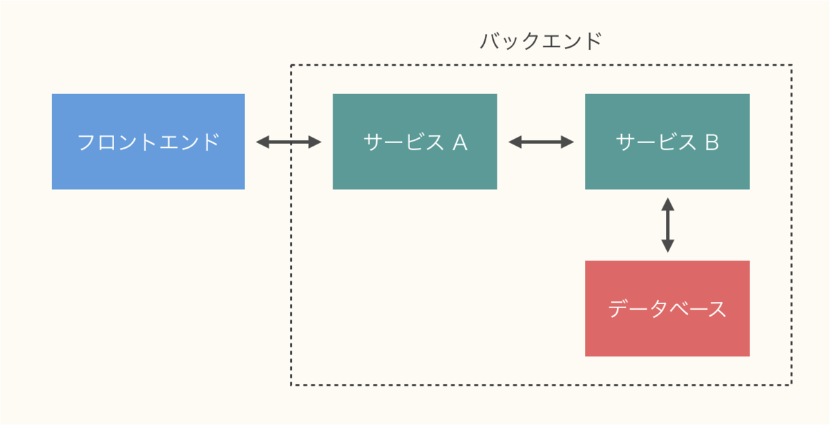 f:id:ktr_0731:20191214232456p:plain