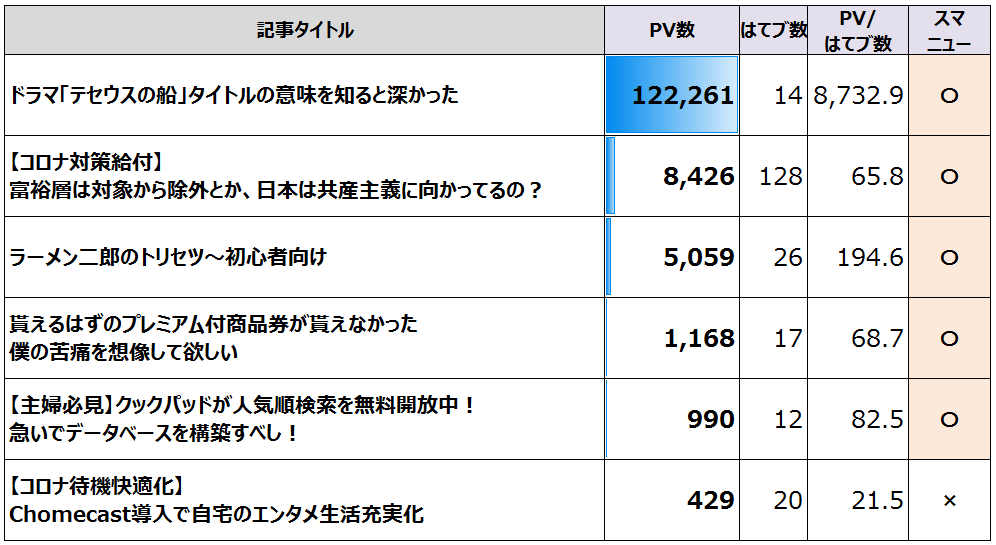 f:id:ktr_dl_1:20200331165621p:plain f:id:ktr_dl_1:20200331165621p:plain