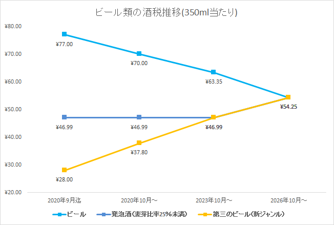 f:id:ktr_dl_1:20200929154511p:plain