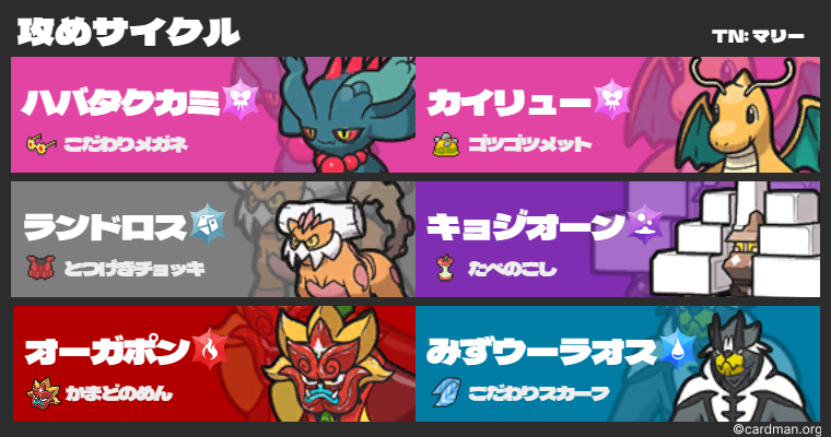 ポケモンSV S14 最終181位 R2066 攻めサイクル