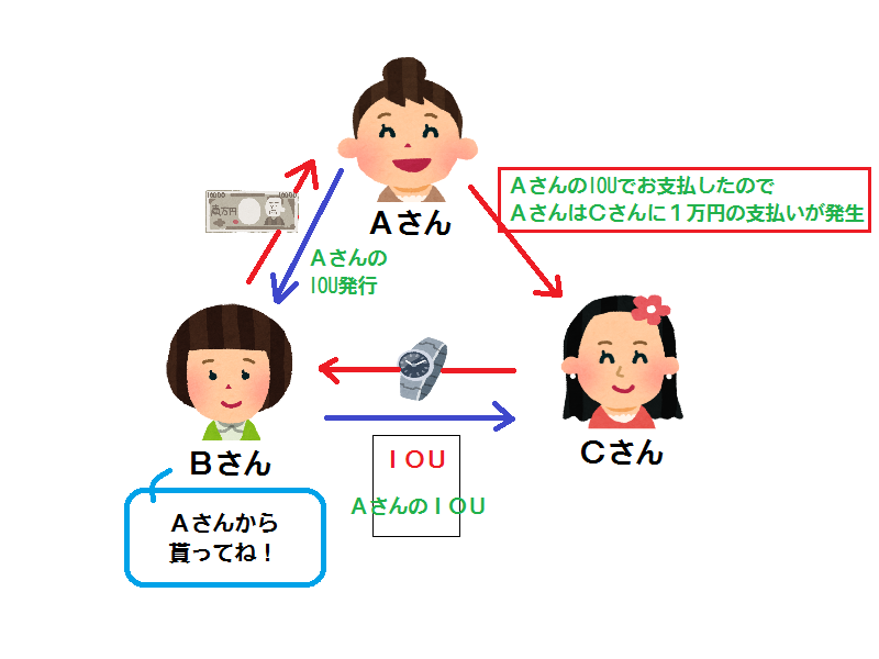 f:id:ktwakaru:20170818190618p:plain f:id:ktwakaru:20170818190618p:plain