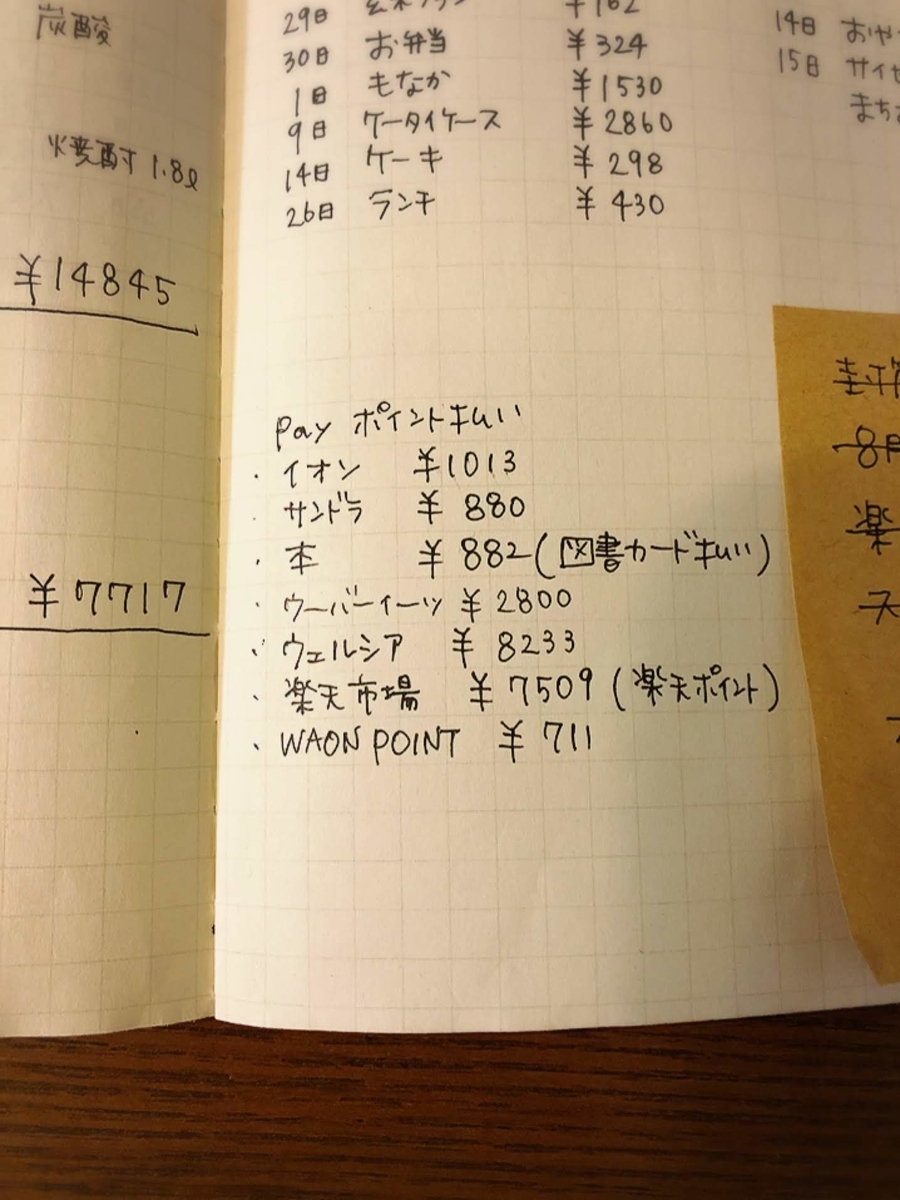 月10万円貯めるリアル家計簿 今月のポイント活用方法 ワーキングママくぅちゃんの時短節約術