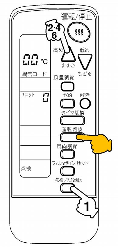 エラーコードの確認方法【スカイエア ビル用マルチ ワイヤレスリモコン