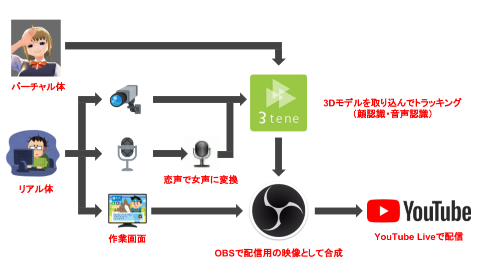 f:id:ku00:20180909191521p:plain f:id:ku00:20180909191521p:plain