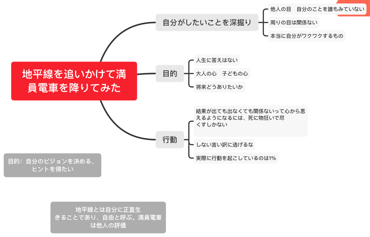 f:id:kubohiroki4:20210221070638p:plain