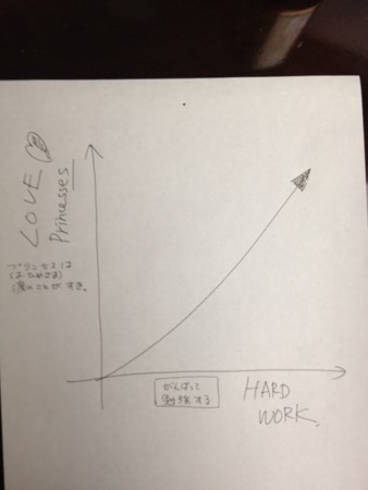 f:id:kuboyumi:20130311210638j:image