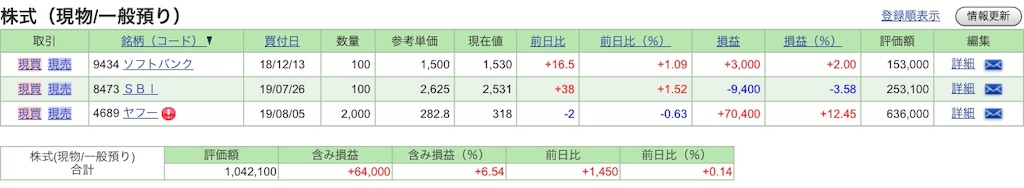 f:id:kuboyuusuke:20190917155033j:image
