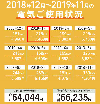 お妻の家の実際の電気料金