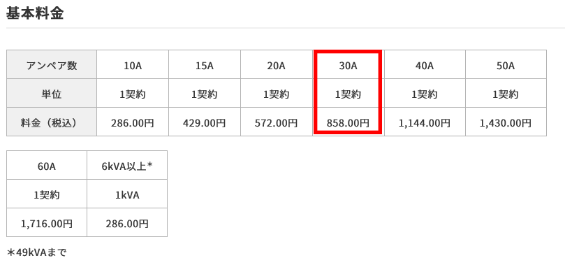 エネオス電気と東京電力の基本料金