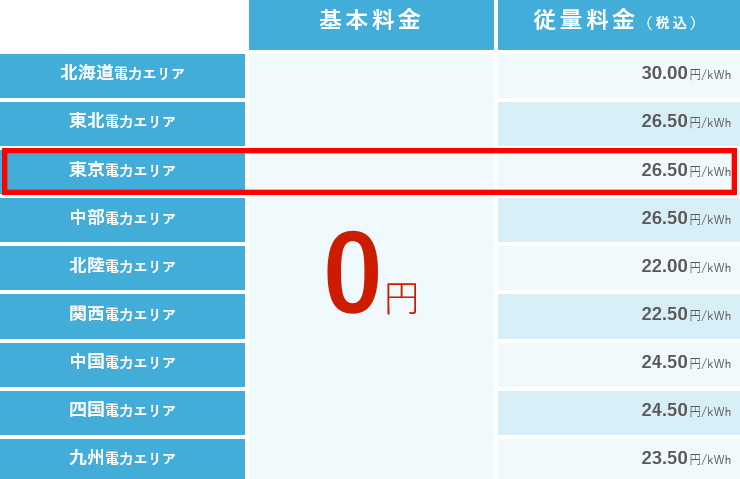 楽天電気の料金表