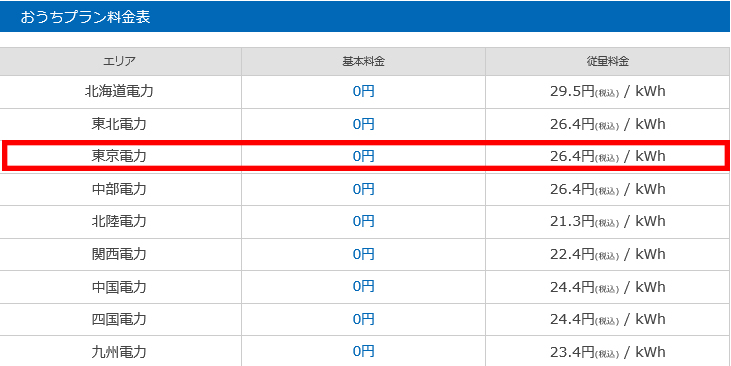 LOOOP電気の料金表