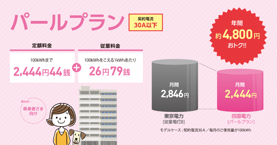 四国電力パールプランの料金紹介