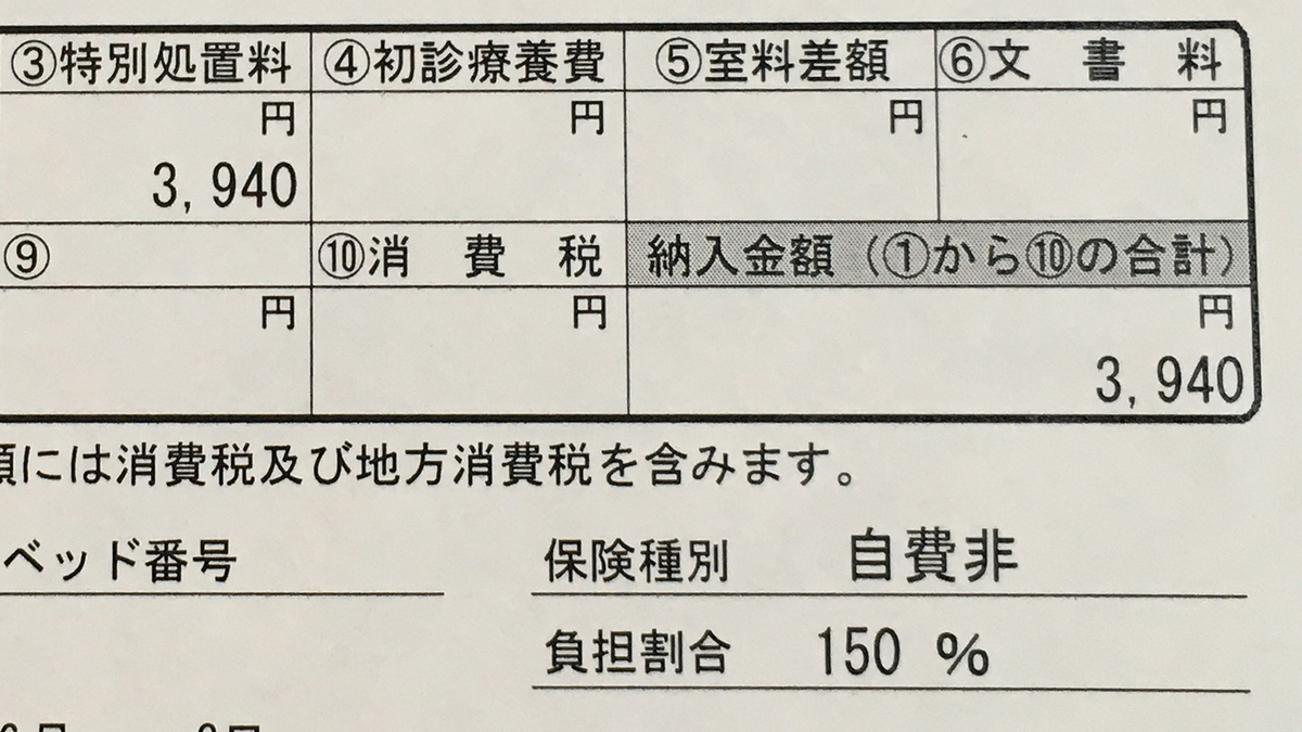 自費診療の負担額150％