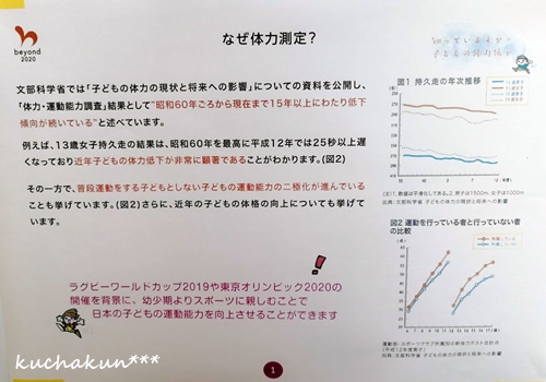 こども 幼児 のちびっこ体力測定 保育園での実施記録 4歳2か月 Kuchakunのブログ 注文住宅と大切な家族と育児記録