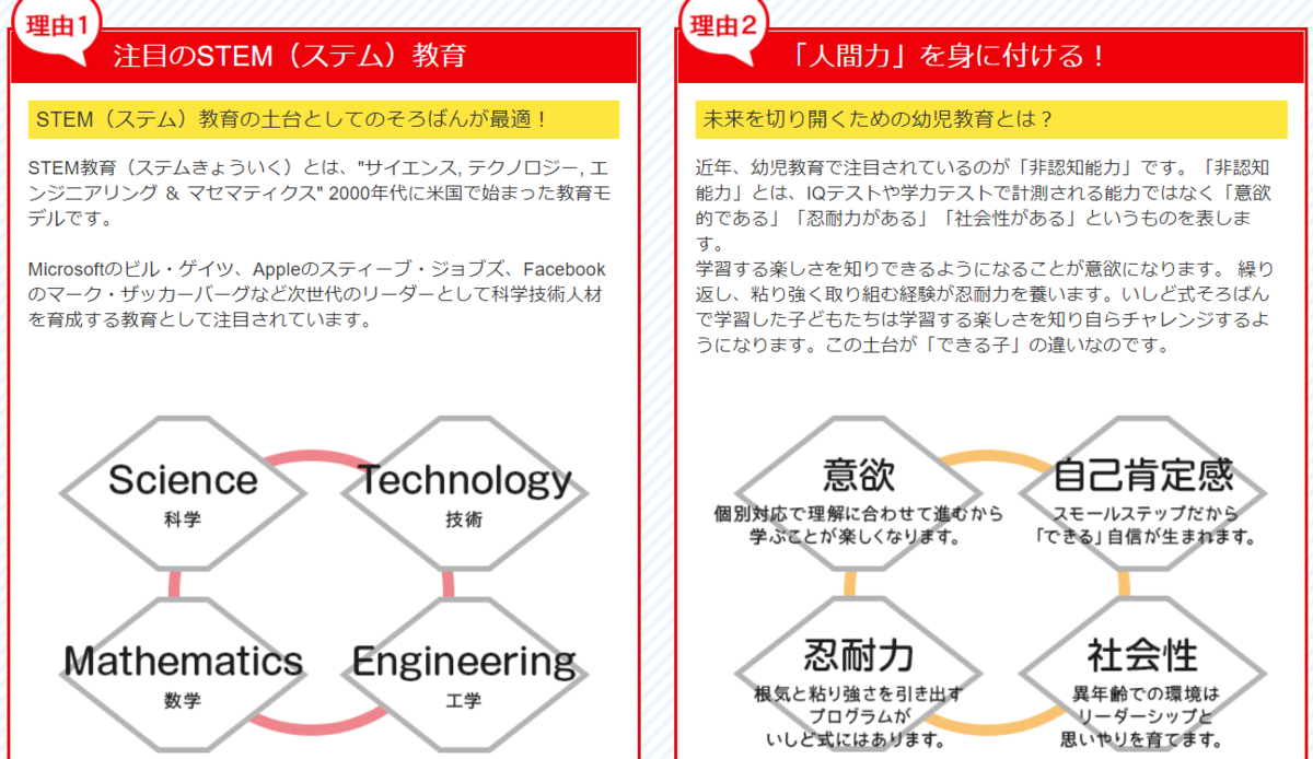 珠算教室について その Study Kids S Blog