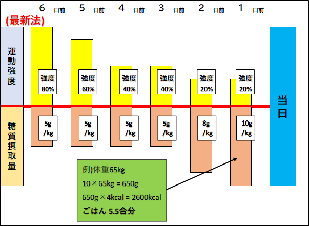 f:id:kuchi-eiyo:20210722151801p:plain