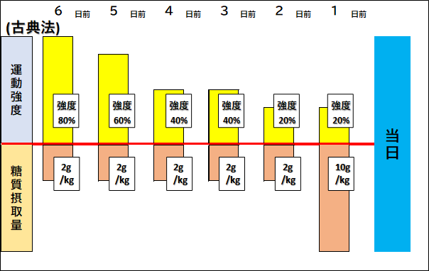 f:id:kuchi-eiyo:20210722151810p:plain