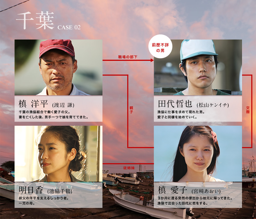 ☆映画「怒り」のしおり☆ ☆映画「怒り」のしおり☆