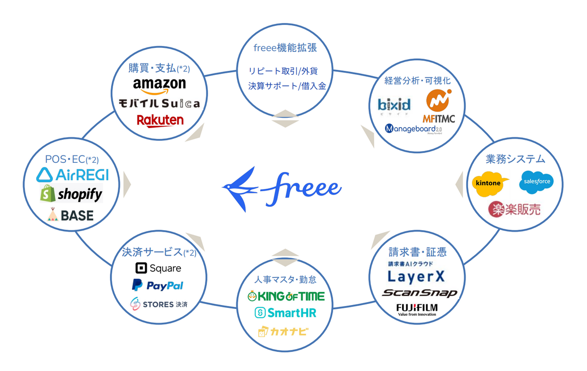 連携サービスのへり