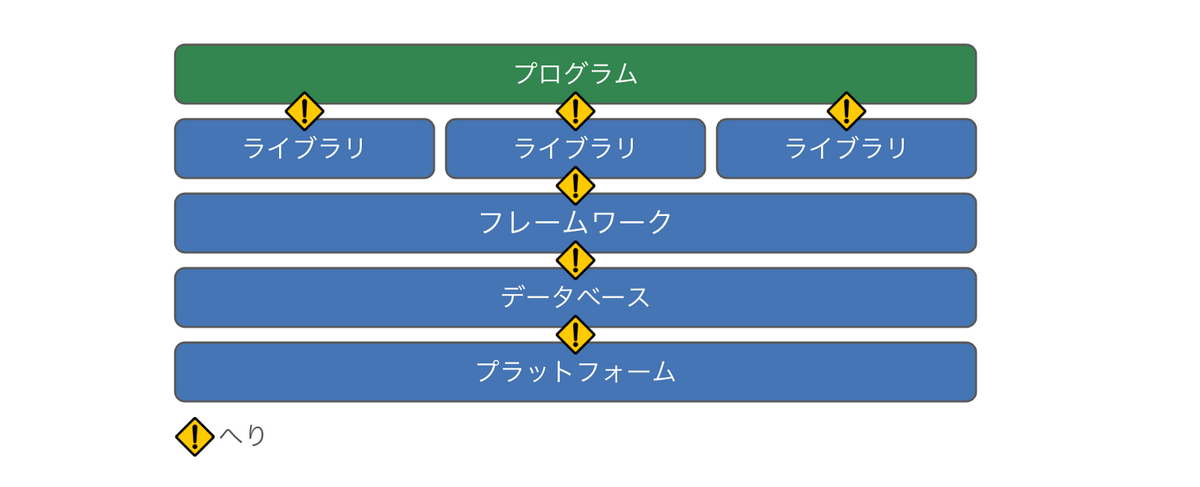 アプリケーションのへり