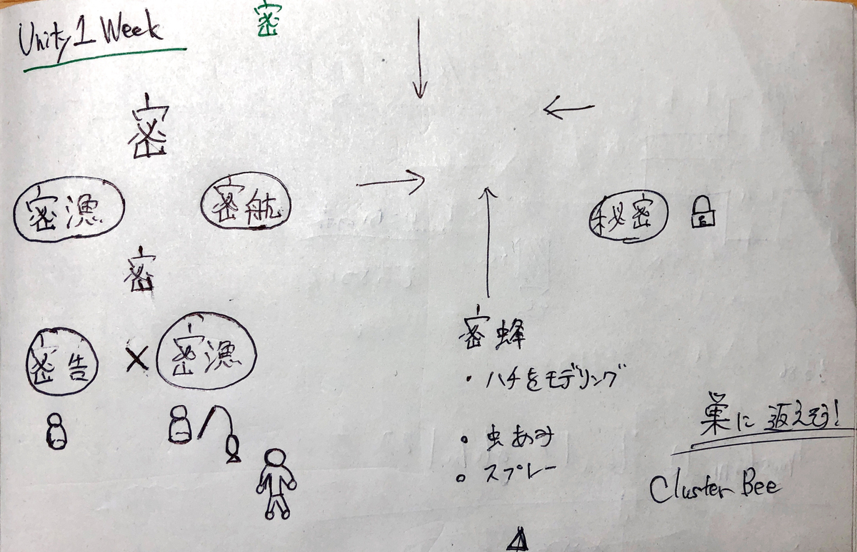 f:id:kugi_masa:20200510170425j:plain f:id:kugi_masa:20200510170425j:plain