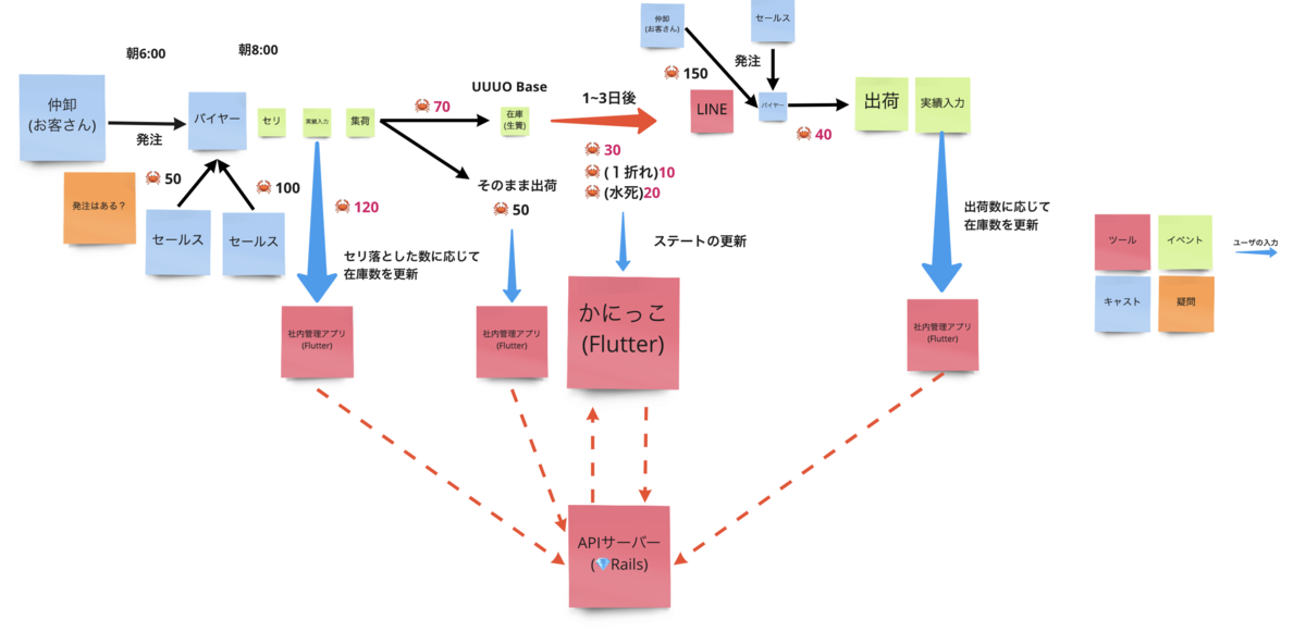 f:id:kugi_masa:20201214143723p:plain