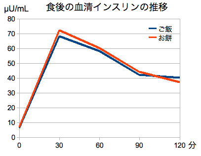 f:id:kuiiji_harris:20110413214850p:image