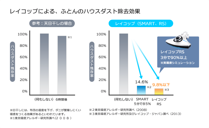 f:id:kuiperbelt:20140708132307g:plain