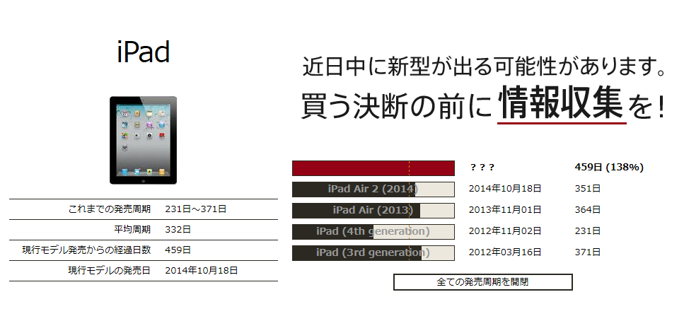 iPad 買い時