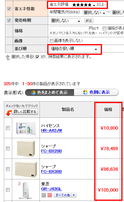 エネルギーラベル5つ星の冷蔵庫 省エネ基準達成率