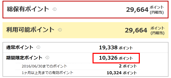 楽天　買い回り　結果