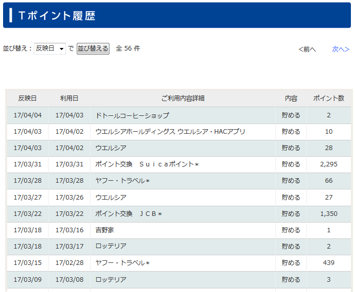 ウエルシア・HACアプリxTポイントアプリ 購入明細