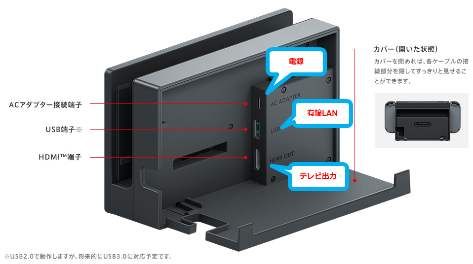 Nintendo Switch - 任天堂Switch本体+プロコン+有線コントローラー+