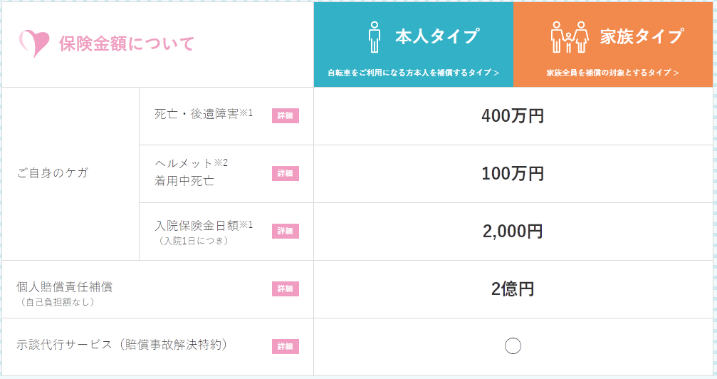 交通 事故 自転車 全 損