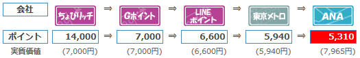 ちょびリッチ　ソラチカルート