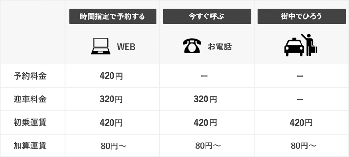 タクシー　迎車料金　配車料金　東京都