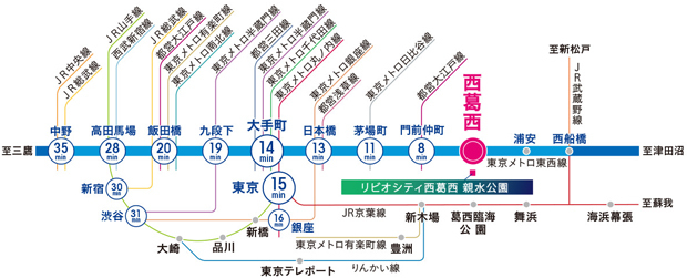 葛西　西葛西　都心　アクセス　近い