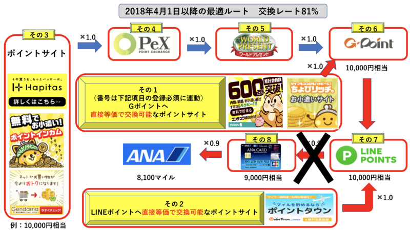 f:id:kuishinbousan:20180701081108p:plain f:id:kuishinbousan:20180701081108p:plain