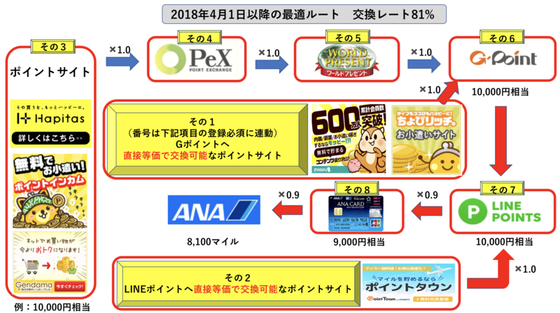 f:id:kuishinbousan:20180701081114p:plain f:id:kuishinbousan:20180701081114p:plain