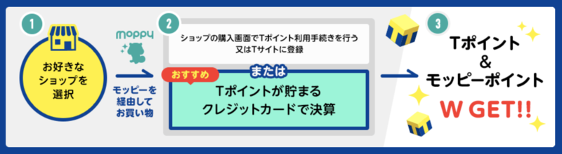 f:id:kuishinbousan:20190105132940p:plain f:id:kuishinbousan:20190105132940p:plain