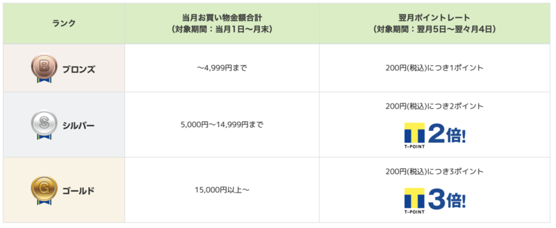 f:id:kuishinbousan:20190106190339p:plain f:id:kuishinbousan:20190106190339p:plain