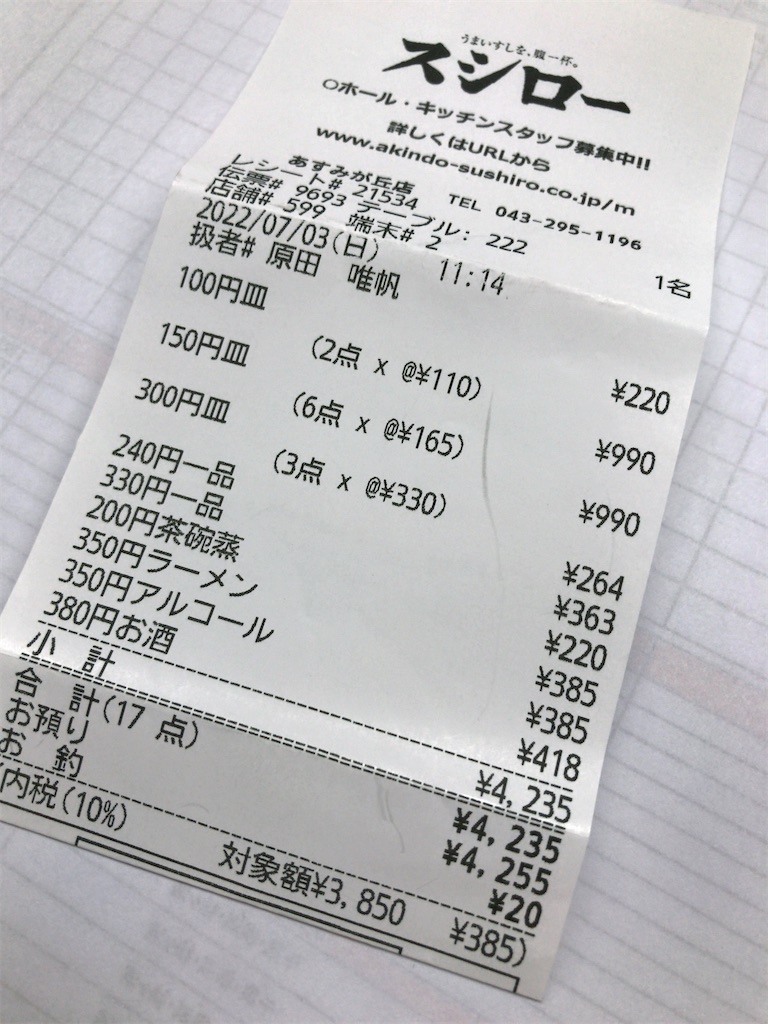 f:id:kuisugimasa:20220707124706j:image f:id:kuisugimasa:20220707124706j:image