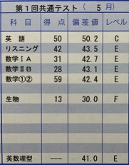 大学受験は情報戦だ ブログ開始にあたって 大学受験は情報戦だ 偏差値41からの塾なし受験 明治大学逆転合格記